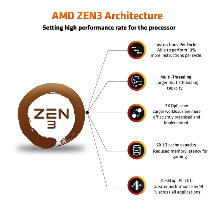 AMD Ryzen 7 5700G 5th Generation Processor (4.6 GHz / 8 Cores / 16 Threads ) - Byte Baazar