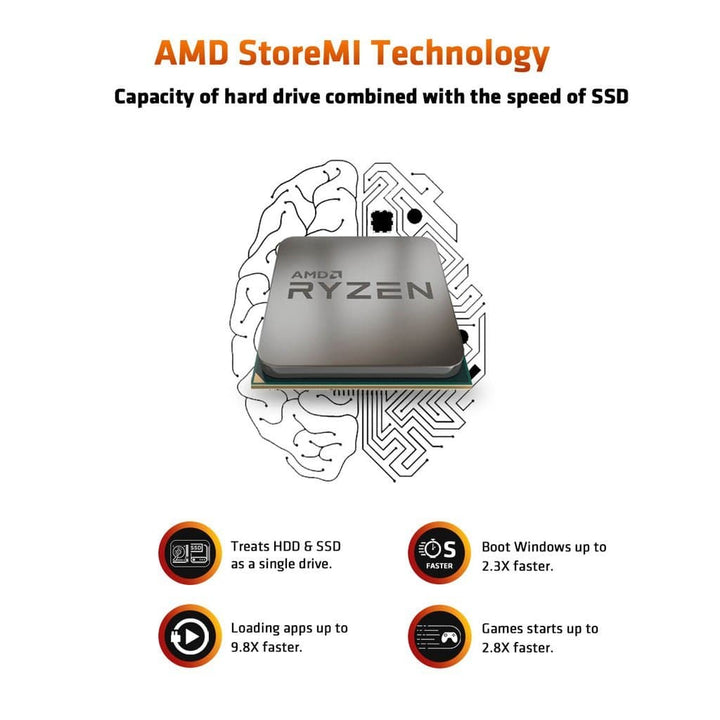 AMD Ryzen 7 5700G 5th Generation Processor (4.6 GHz / 8 Cores / 16 Threads ) - Byte Baazar