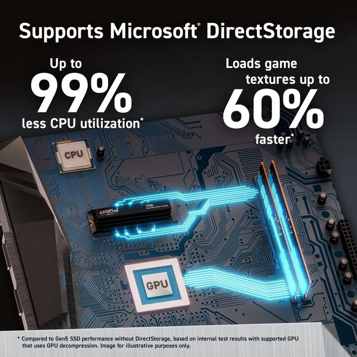 CRUCIAL T700 2TB M.2 NVME Gen5 Internal Solid State Drive ( SSD ) - Byte Baazar