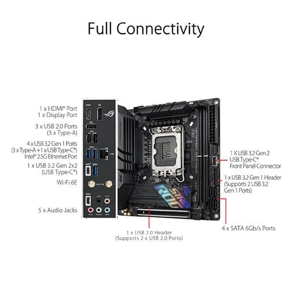 ASUS ROG Strix B760-I Gaming Wifi DDR5 Intel Motherboard - Byte Baazar